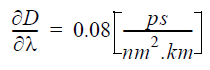 Optical System - Dispersion slope