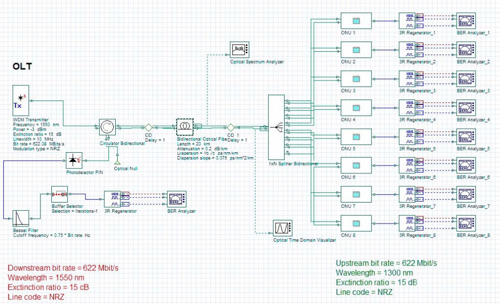 Optical System - Figure 1 Broadband passive optical network