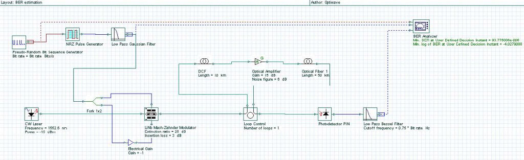 Optical System - Figure 1 System layout with BER estimated