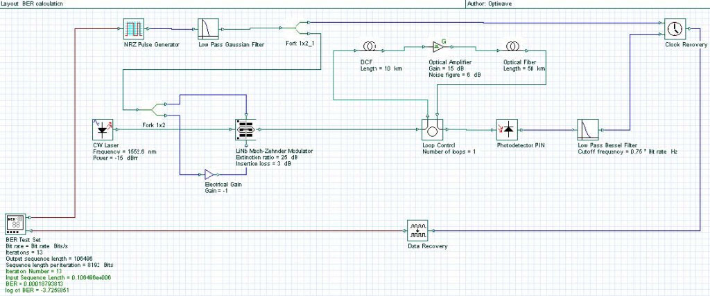 Optical System - Figure 2 System layout with BER calculated