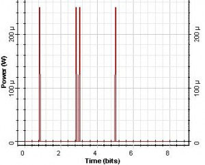 Optical System - Figure 3 (b) bit sequence after CS1,