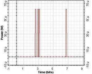 Optical System - Figure 3 (c) bit sequence after CS2