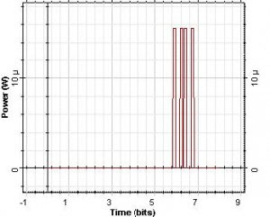 Optical System - Figure 3 (d) bit sequence after CS3