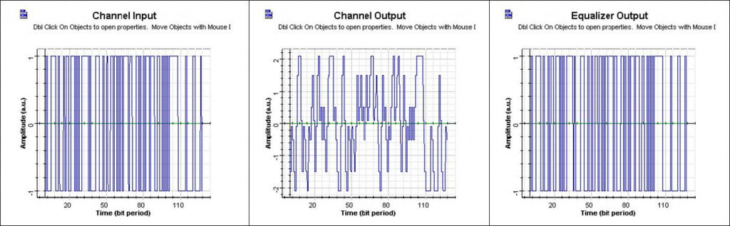 Optical System- Figure 5 Signal propagation in the system