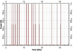 Optical System - Figure 5 (a) Input signal