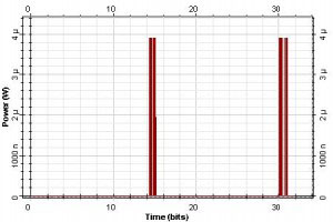 Optical System - Figure 5 (b) the two packets at output