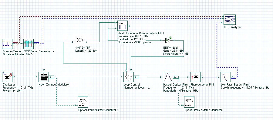 Optical System - Figure 6 Dispersion compensation by using DCM