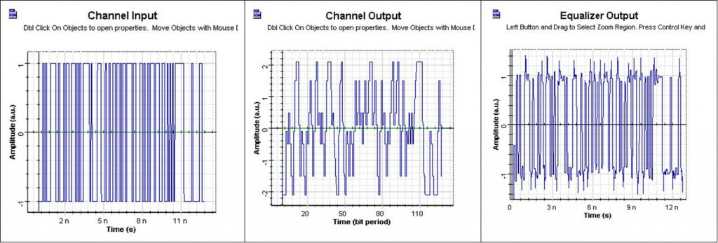 Optical System - Figure 6 Signal propagation in the system