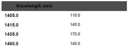 Optical System - Table 1 Initial pump parameters