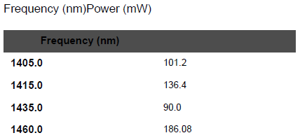 Optical System - Table 2 Optimum pump parameters