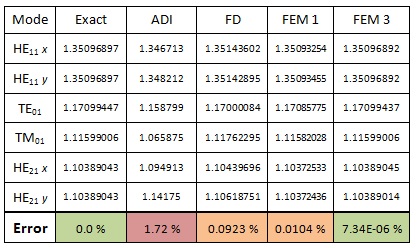 VFEM-accuracy-03