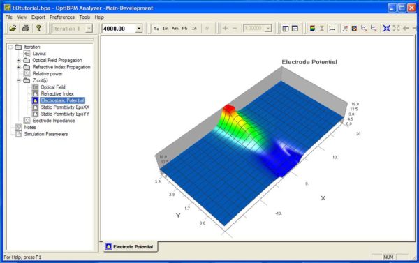 BPM - Figure 28 Fig. 27, Electrostatic Potential at position Z = 4000.