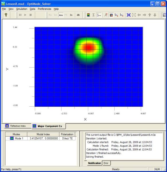 BPM - Figure 7 Guided Mode of Ridge Waveguide