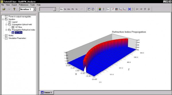 BPM - Figure 28 OptiBPM_Analyzer — Refractive Index Propagation