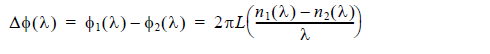 BPM - Optical Phase Difference