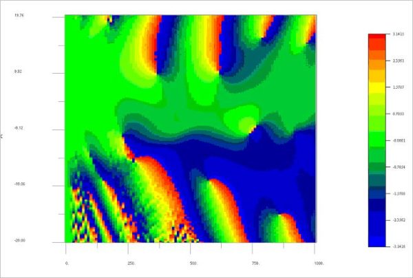 BPM - Figure 30 Optical Phase in X-Z plane