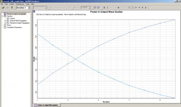 BPM - Figure 3 Power in output waveguides — Lesson 6