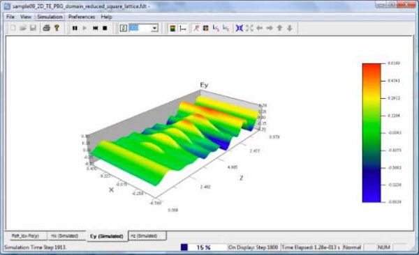 FDTD - 3D Wave propagation