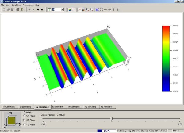 FDTD - Figure 26 3D Y-direction polarized plane wave