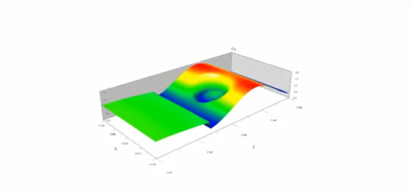 FDTD - Nanoparticle plane wave and the nanoparticle intensity