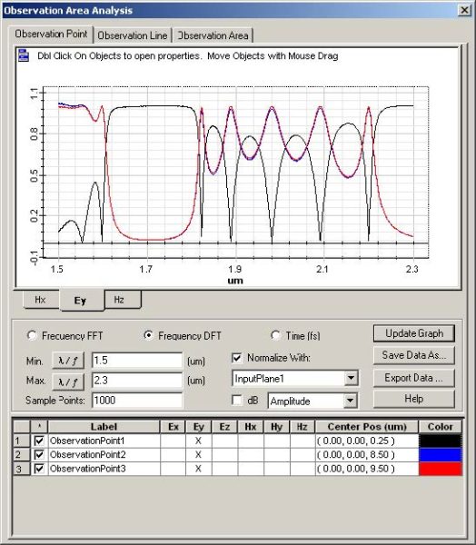 FDTD - Figure 106 Observation Area Analysis dialog box