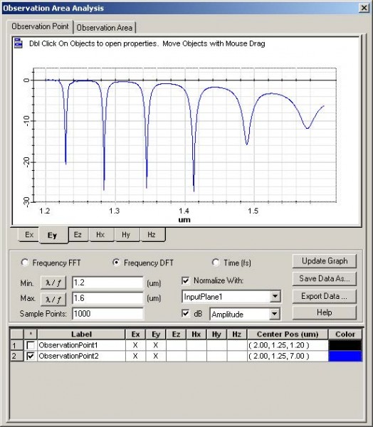 FDTD - Observation Point Analysis—Normalized response