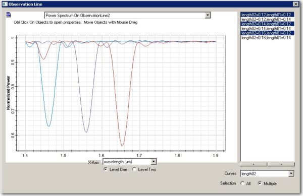 FDTD - Figure 8 Parameter sweep Viewer