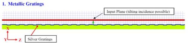 FDTD - Silver Grating