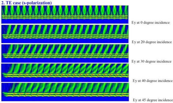 FDTD - Steady- State field response for different input angle