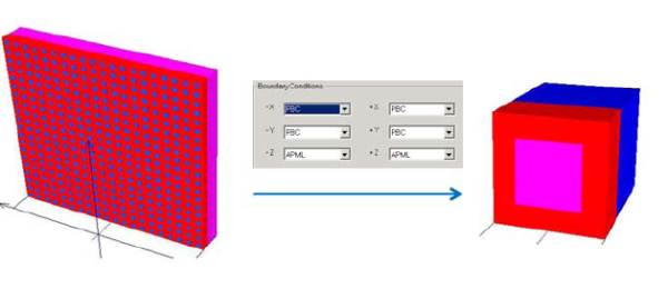 FDTD - Sub wavelength apertures in gold film