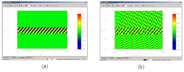 FDTD - Time domain field response