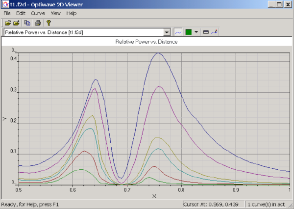 FDTD - Transmission curves