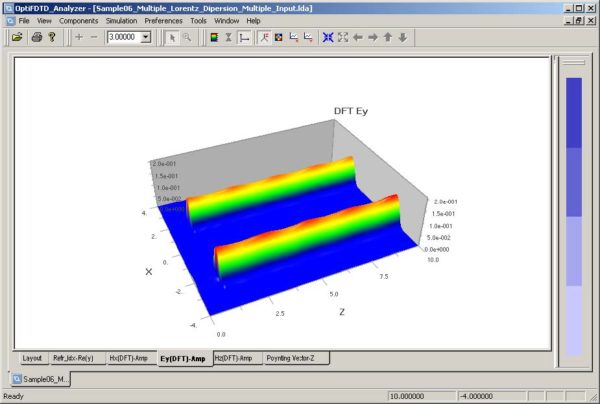 FDTD - Figure 7 View simulation results for the center wavelength