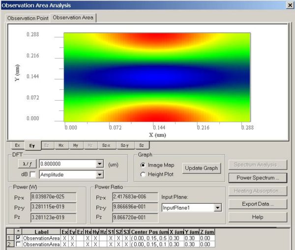 FDTD - Figure 2 field pattern in observation area.