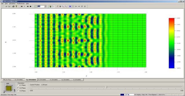 FDTD -   time domain response in xz plane