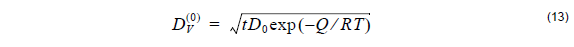 Optical BPM - Equation 13