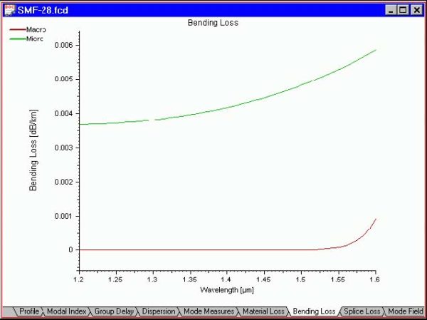 Optical Fiber - Bending Loss view