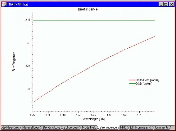 Optical Fiber - Birefringence”