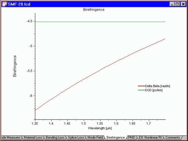 Optical Fiber - Birefringence view