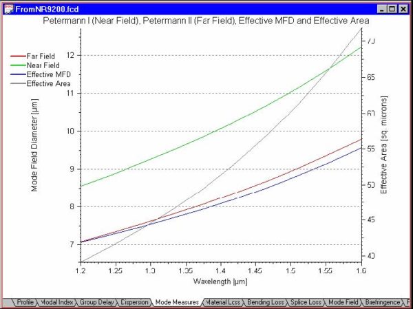 Optical Fiber - Calculating the parameters of the fiber sample