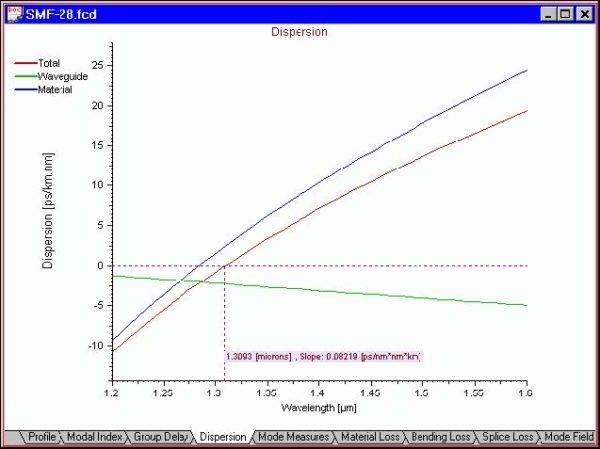 Optical Fiber - Dispersion view