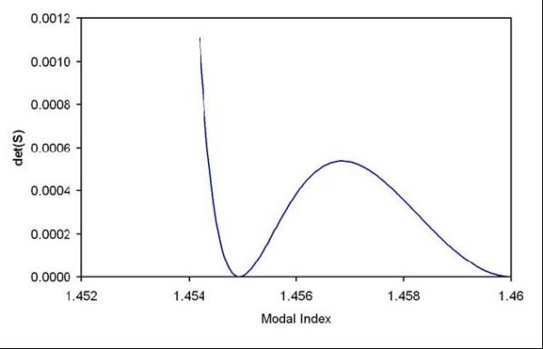 Optical Fiber - Figure 1