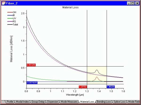 Optical Fiber - Graph Tools