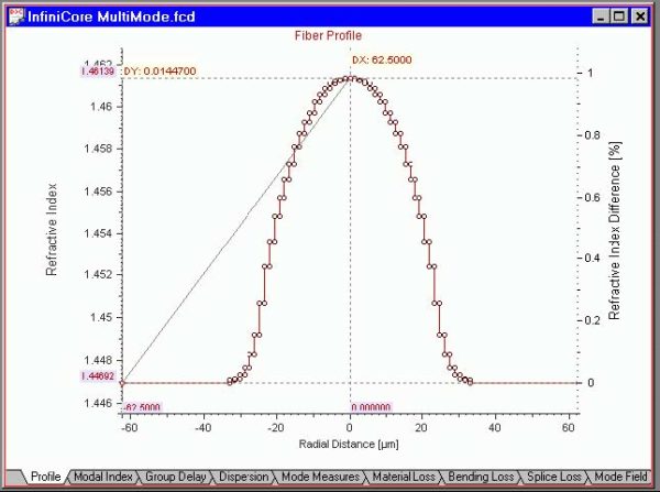 Optical Fiber - Graph Tools