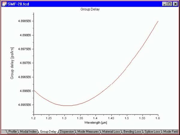 Optical Fiber - Group Delay view