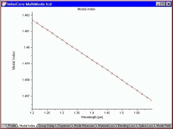 Optical Fiber - Joints