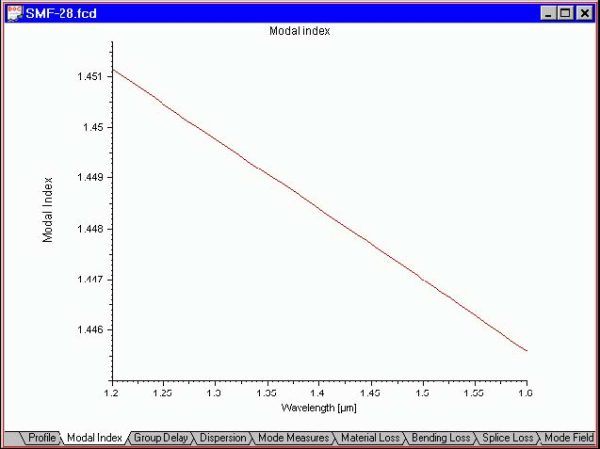 Optical Fiber - Modal Index view