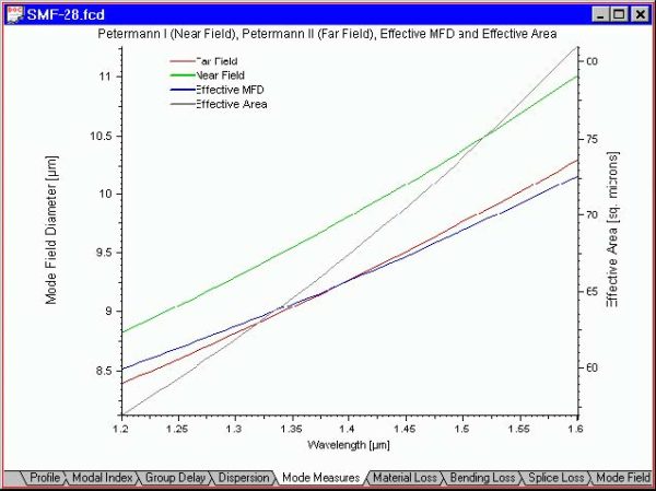 Optical Fiber - Mode Measures view