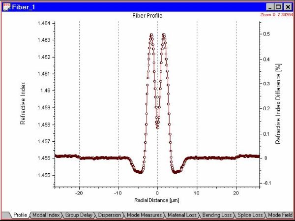 Optical Fiber - Profile view