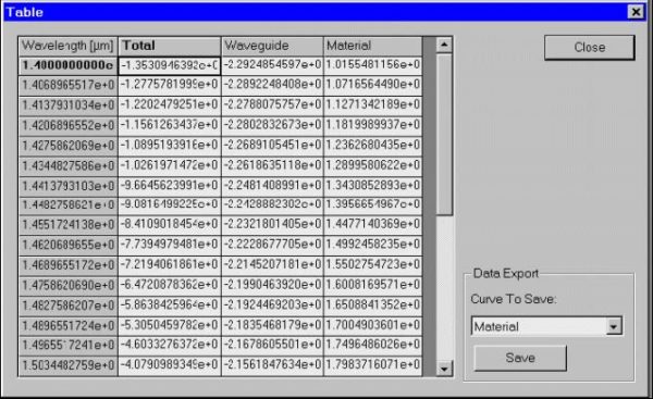 Optical Fiber - Table dialog box